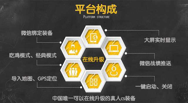 真人cs吃鸡系统