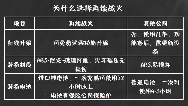 再续战火第六代真人cs吃鸡装备